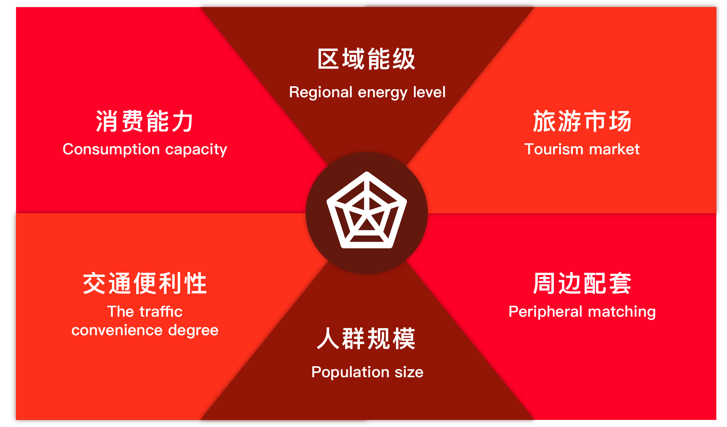  04.智能评估